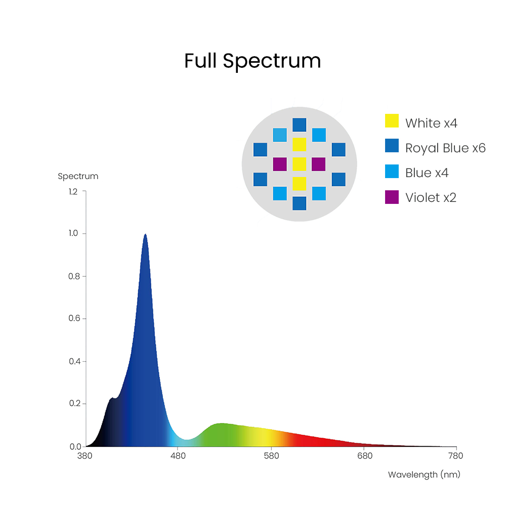 Spectra Aqua Knight V3 75W Lam - Marine Aquarium Aquascape ulasan dan harga
